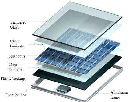 video direct sunlight solarcell video direct sunlight solarcell